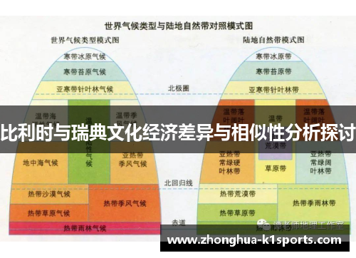 比利时与瑞典文化经济差异与相似性分析探讨