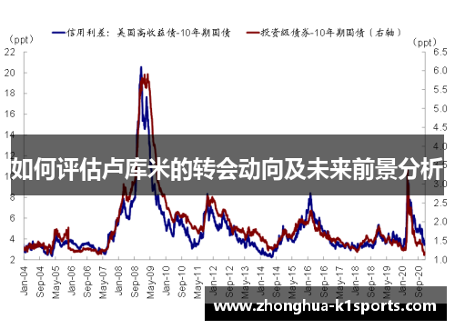 如何评估卢库米的转会动向及未来前景分析