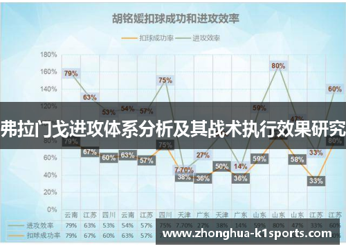 弗拉门戈进攻体系分析及其战术执行效果研究