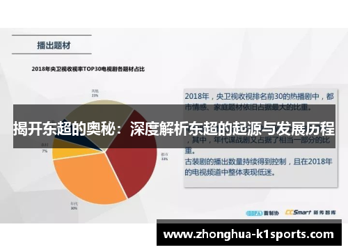 揭开东超的奥秘：深度解析东超的起源与发展历程