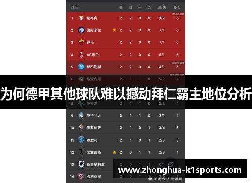 为何德甲其他球队难以撼动拜仁霸主地位分析