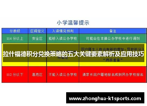 拉什福德积分兑换策略的五大关键要素解析及应用技巧