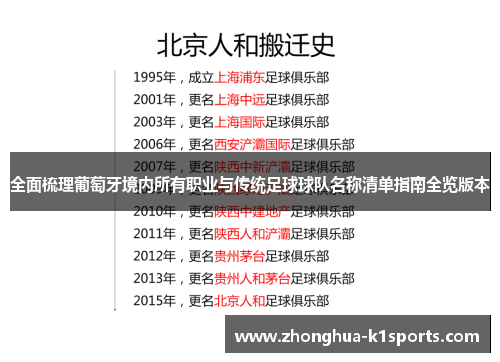 全面梳理葡萄牙境内所有职业与传统足球球队名称清单指南全览版本