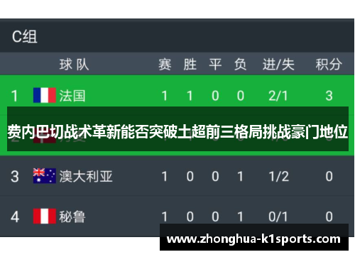 费内巴切战术革新能否突破土超前三格局挑战豪门地位
