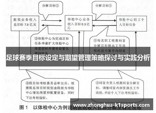 足球赛季目标设定与期望管理策略探讨与实践分析