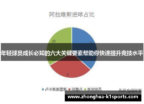 年轻球员成长必知的六大关键要素帮助你快速提升竞技水平 年轻球员成长必知的六大关键要素帮助你快速提升竞技水平