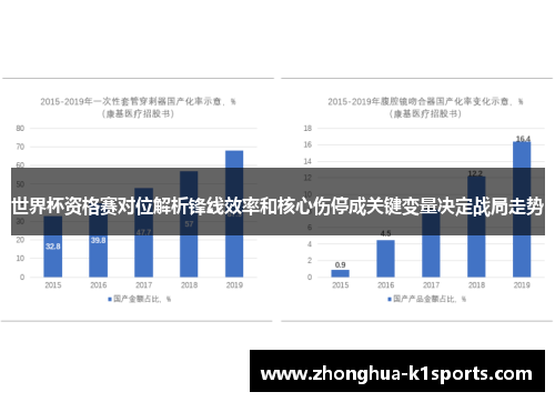 世界杯资格赛对位解析锋线效率和核心伤停成关键变量决定战局走势