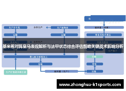 基米希对阵皇马表现解析与法甲状态综合评估前瞻关键战术影响分析 基米希对阵皇马表现解析与法甲状态综合评估前瞻关键战术影响分析