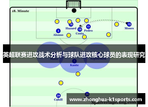 英超联赛进攻战术分析与球队进攻核心球员的表现研究