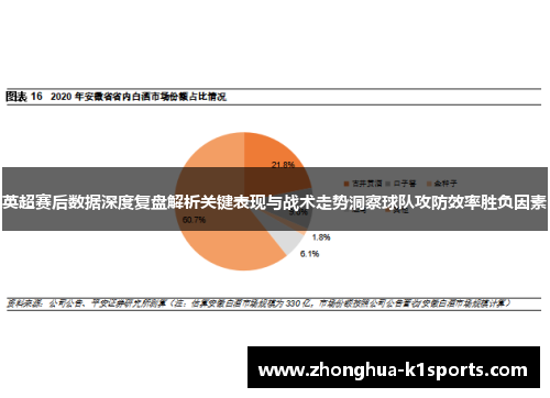 英超赛后数据深度复盘解析关键表现与战术走势洞察球队攻防效率胜负因素